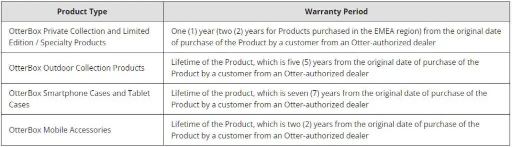 Otterbox Warranty Statement